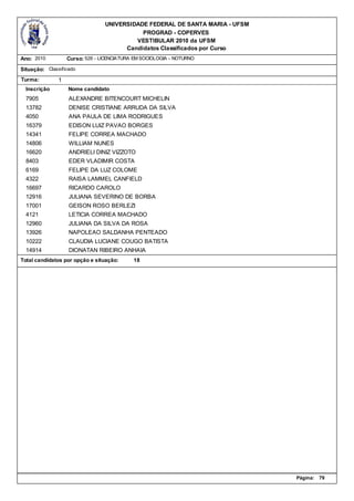 UNIVERSIDADE FEDERAL DE SANTA MARIA - UFSM
                                            PROGRAD - COPERVES
                                          VESTIBULAR 2010 da UFSM
                                       Candidatos Classificados por Curso
Ano: 2010          Curso: 526 - LICENCIATURA EM SOCIOLOGIA - NOTURNO

Situação: Classificado
Turma:         1
  Inscrição        Nome candidato
  7905             ALEXANDRE BITENCOURT MICHELIN
  13782            DENISE CRISTIANE ARRUDA DA SILVA
  4050             ANA PAULA DE LIMA RODRIGUES
  16379            EDISON LUIZ PAVAO BORGES
  14341            FELIPE CORREA MACHADO
  14806            WILLIAM NUNES
  16620            ANDRIELI DINIZ VIZZOTO
  8403             EDER VLADIMIR COSTA
  6169             FELIPE DA LUZ COLOME
  4322             RAISA LAMMEL CANFIELD
  16697            RICARDO CAROLO
  12916            JULIANA SEVERINO DE BORBA
  17001            GEISON ROSO BERLEZI
  4121             LETICIA CORREA MACHADO
  12960            JULIANA DA SILVA DA ROSA
  13926            NAPOLEAO SALDANHA PENTEADO
  10222            CLAUDIA LUCIANE COUGO BATISTA
  14914            DIONATAN RIBEIRO ANHAIA
Total candidatos por opção e situação:      18




                                                                              Página:   79
 