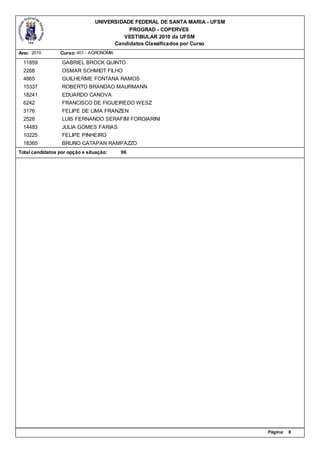 UNIVERSIDADE FEDERAL DE SANTA MARIA - UFSM
                                           PROGRAD - COPERVES
                                         VESTIBULAR 2010 da UFSM
                                      Candidatos Classificados por Curso
Ano: 2010        Curso: 401 - AGRONOMIA

  11859           GABRIEL BROCK QUINTO
  2268            OSMAR SCHMIDT FILHO
  4865            GUILHERME FONTANA RAMOS
  15337           ROBERTO BRANDAO MAURMANN
  18241           EDUARDO CANOVA
  6242            FRANCISCO DE FIGUEIREDO WESZ
  3176            FELIPE DE LIMA FRANZEN
  2528            LUIS FERNANDO SERAFIM FORGIARINI
  14483           JULIA GOMES FARIAS
  10225           FELIPE PINHEIRO
  18365           BRUNO CATAPAN RAMPAZZO
Total candidatos por opção e situação:    96




                                                                             Página:   8
 