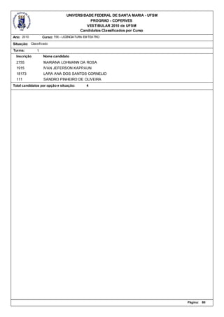 UNIVERSIDADE FEDERAL DE SANTA MARIA - UFSM
                                            PROGRAD - COPERVES
                                          VESTIBULAR 2010 da UFSM
                                       Candidatos Classificados por Curso
Ano: 2010          Curso: 756 - LICENCIATURA EM TEATRO

Situação: Classificado
Turma:         1
  Inscrição        Nome candidato
  2755             MARIANA LOHMANN DA ROSA
  1915             IVAN JEFERSON KAPPAUN
  18173            LARA ANA DOS SANTOS CORNELIO
  111              SANDRO PINHEIRO DE OLIVEIRA
Total candidatos por opção e situação:        4




                                                                              Página:   80
 