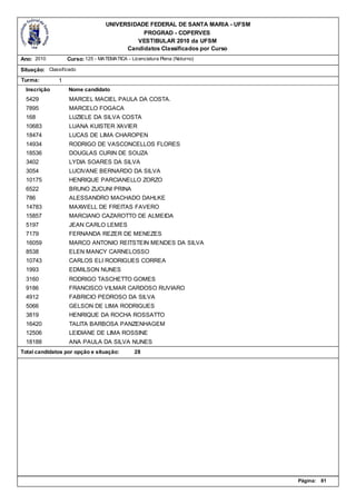 UNIVERSIDADE FEDERAL DE SANTA MARIA - UFSM
                                              PROGRAD - COPERVES
                                            VESTIBULAR 2010 da UFSM
                                         Candidatos Classificados por Curso
Ano: 2010          Curso: 125 - MATEMATICA - Licenciatura Plena (Noturno)

Situação: Classificado
Turma:         1
  Inscrição        Nome candidato
  5429             MARCEL MACIEL PAULA DA COSTA.
  7895             MARCELO FOGACA
  168              LUZIELE DA SILVA COSTA
  10683            LUANA KUISTER XAVIER
  18474            LUCAS DE LIMA CHAROPEN
  14934            RODRIGO DE VASCONCELLOS FLORES
  18536            DOUGLAS CURIN DE SOUZA
  3402             LYDIA SOARES DA SILVA
  3054             LUCIVANE BERNARDO DA SILVA
  10175            HENRIQUE PARCIANELLO ZORZO
  6522             BRUNO ZUCUNI PRINA
  786              ALESSANDRO MACHADO DAHLKE
  14783            MAXWELL DE FREITAS FAVERO
  15857            MARCIANO CAZAROTTO DE ALMEIDA
  5197             JEAN CARLO LEMES
  7179             FERNANDA REZER DE MENEZES
  16059            MARCO ANTONIO REITSTEIN MENDES DA SILVA
  8538             ELEN MANCY CARNELOSSO
  10743            CARLOS ELI RODRIGUES CORREA
  1993             EDMILSON NUNES
  3160             RODRIGO TASCHETTO GOMES
  9186             FRANCISCO VILMAR CARDOSO RUVIARO
  4912             FABRICIO PEDROSO DA SILVA
  5066             GELSON DE LIMA RODRIGUES
  3819             HENRIQUE DA ROCHA ROSSATTO
  16420            TALITA BARBOSA PANZENHAGEM
  12506            LEIDIANE DE LIMA ROSSINE
  18188            ANA PAULA DA SILVA NUNES
Total candidatos por opção e situação:         28




                                                                                Página:   81
 