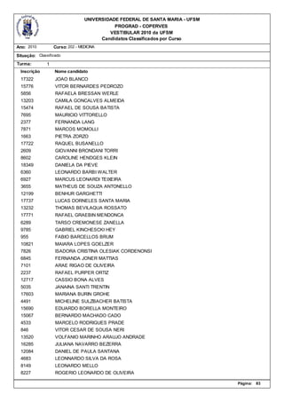 UNIVERSIDADE FEDERAL DE SANTA MARIA - UFSM
                                             PROGRAD - COPERVES
                                           VESTIBULAR 2010 da UFSM
                                        Candidatos Classificados por Curso
Ano: 2010          Curso: 202 - MEDICINA

Situação: Classificado
Turma:         1
  Inscrição        Nome candidato
  17322            JOAO BLANCO
  15776            VITOR BERNARDES PEDROZO
  5856             RAFAELA BRESSAN WERLE
  13203            CAMILA GONCALVES ALMEIDA
  15474            RAFAEL DE SOUSA BATISTA
  7695             MAURICIO VITTORELLO
  2377             FERNANDA LANG
  7871             MARCOS MOMOLLI
  1663             PIETRA ZORZO
  17722            RAQUEL BUSANELLO
  2609             GIOVANNI BRONDANI TORRI
  8602             CAROLINE HENDGES KLEIN
  18349            DANIELA DA PIEVE
  6360             LEONARDO BARBI WALTER
  6927             MARCUS LEONARDI TEIXEIRA
  3655             MATHEUS DE SOUZA ANTONELLO
  12199            BENHUR GARGHETTI
  17737            LUCAS DORNELES SANTA MARIA
  13232            THOMAS BEVILAQUA ROSSATO
  17771            RAFAEL GRAEBIN MENDONCA
  6289             TARSO CREMONESE ZANELLA
  9785             GABRIEL KINCHESCKI HEY
  955              FABIO BARCELLOS BRUM
  10821            MAIARA LOPES GOELZER
  7826             ISADORA CRISTINA OLESIAK CORDENONSI
  6845             FERNANDA JONER MATTIAS
  7101             ARAE RIGAO DE OLIVEIRA
  2237             RAFAEL PURPER ORTIZ
  12717            CASSIO BONA ALVES
  5035             JANAINA SANTI TRENTIN
  17603            MARIANA BURIN GROHE
  4491             MICHELINE SULZBACHER BATISTA
  15690            EDUARDO BORELLA MONTEIRO
  15067            BERNARDO MACHADO CADO
  4533             MARCELO RODRIGUES PRADE
  846              VITOR CESAR DE SOUSA NERI
  13520            VOLFANIO MARINHO ARAUJO ANDRADE
  16285            JULIANA NAVARRO BEZERRA
  12084            DANIEL DE PAULA SANTANA
  4683             LEONNARDO SILVA DA ROSA
  8149             LEONARDO MELLO
  8227             ROGERIO LEONARDO DE OLIVEIRA

                                                                               Página:   83
 