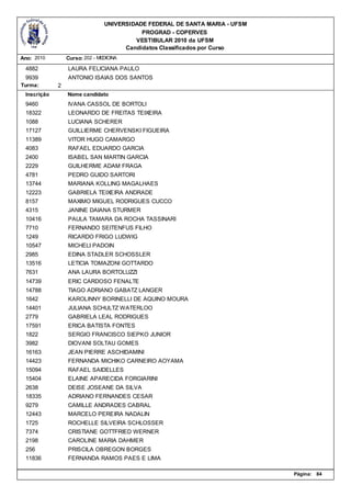 UNIVERSIDADE FEDERAL DE SANTA MARIA - UFSM
                                           PROGRAD - COPERVES
                                         VESTIBULAR 2010 da UFSM
                                      Candidatos Classificados por Curso
Ano: 2010        Curso: 202 - MEDICINA

 4882            LAURA FELICIANA PAULO
 9939            ANTONIO ISAIAS DOS SANTOS
Turma:       2
 Inscrição       Nome candidato
 9460            IVANA CASSOL DE BORTOLI
 18322           LEONARDO DE FREITAS TEIXEIRA
 1088            LUCIANA SCHERER
 17127           GUILLIERME CHERVENSKI FIGUEIRA
 11389           VITOR HUGO CAMARGO
 4083            RAFAEL EDUARDO GARCIA
 2400            ISABEL SAN MARTIN GARCIA
 2229            GUILHERME ADAM FRAGA
 4781            PEDRO GUIDO SARTORI
 13744           MARIANA KOLLING MAGALHAES
 12223           GABRIELA TEIXEIRA ANDRADE
 8157            MAXIMO MIGUEL RODRIGUES CUCCO
 4315            JANINE DAIANA STURMER
 10416           PAULA TAMARA DA ROCHA TASSINARI
 7710            FERNANDO SEITENFUS FILHO
 1249            RICARDO FRIGO LUDWIG
 10547           MICHELI PADOIN
 2985            EDINA STADLER SCHOSSLER
 13516           LETICIA TOMAZONI GOTTARDO
 7631            ANA LAURA BORTOLUZZI
 14739           ERIC CARDOSO FENALTE
 14788           TIAGO ADRIANO GABATZ LANGER
 1642            KAROLINNY BORINELLI DE AQUINO MOURA
 14401           JULIANA SCHULTZ WATERLOO
 2779            GABRIELA LEAL RODRIGUES
 17591           ERICA BATISTA FONTES
 1822            SERGIO FRANCISCO SIEPKO JUNIOR
 3982            DIOVANI SOLTAU GOMES
 16163           JEAN PIERRE ASCHIDAMINI
 14423           FERNANDA MICHIKO CARNEIRO AOYAMA
 15094           RAFAEL SAIDELLES
 15404           ELAINE APARECIDA FORGIARINI
 2638            DEISE JOSEANE DA SILVA
 18335           ADRIANO FERNANDES CESAR
 9279            CAMILLE ANDRADES CABRAL
 12443           MARCELO PEREIRA NADALIN
 1725            ROCHELLE SILVEIRA SCHLOSSER
 7374            CRISTIANE GOTTFRIED WERNER
 2198            CAROLINE MARIA DAHMER
 256             PRISCILA OBREGON BORGES
 11836           FERNANDA RAMOS PAES E LIMA

                                                                             Página:   84
 