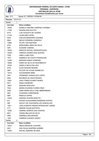 UNIVERSIDADE FEDERAL DE SANTA MARIA - UFSM
                                             PROGRAD - COPERVES
                                           VESTIBULAR 2010 da UFSM
                                        Candidatos Classificados por Curso
Ano: 2010          Curso: 403 - MEDICINA VETERINARIA

Situação: Classificado
Turma:         1
  Inscrição        Nome candidato
  15059            DANIELE CRISTINE AGRIPINO VITORINO
  11789            MAIARA BEN PILOTTO
  8714             LUIS AUGUSTO DE CEZARO
  17140            VIVIAN INES ERTEL
  5535             SUELEN MENDONCA SOARES
  9624             DIEGO FERREIRA CARDOSO
  13565            FELIPE TUSI BASTIANI
  6733             MARGARIDA AIRES DA SILVA
  4381             ELISIANE CAMANA
  16032            MARCOS RAFAEL KROEKER DUCK
  15248            VINICIUS SOARES DOS SANTOS
  7236             ANIELI LUIZE POHL
  1970             ANDRIELE DA COSTA POERSCHKE
  12348            MARIANI FARIAS FIORENZA
  15089            NAIRO DA SILVA DO NASCIMENTO
  16335            ANGELO NICOLOSO AITA
  8736             ALICE BOGONI DEMORI
  2881             FELLIPE DE SOUZA DORNELES
  13012            ALESSANDRA BRIDI
  3781             FERNANDO GONCALVES LOPES
  9542             MAURICIO DA CRUZ FRANCO
  15561            JOAO TOMAZ SCHMITT NUNES
  9017             RAIZA CHEMERIS
  18047            DEBORA ROSOLEN
  7530             MARIA EDUARDA FLORES RIGO
  5446             ANNA MARIA DALA LANA ZIMMERMANN
  3621             CASSIANO CHRISTMANN
  9987             REBECA DOPKE
  14244            ROSANA SCAPINI ZANATTA
  612              CASSIO ALESSANDRO BANDEIRA RUPPEL
  369              KELLEY DE VASCONCELLOS GONCALVES
  13611            JOAO ALBERTO RAMOS BITENCOURT JUNIOR
  2171             SIMONE SOUZA BAPTISTA
  10392            GABRIEL BARROS DOS SANTOS
  8541             TAIARA MULLER DA SILVA
  5063             GABRIELA BALDISSERA
  1528             FABRICIO GUEDES GODOY
Turma:         2
  Inscrição        Nome candidato
  10919            DIEGO RIGON DE OLIVEIRA
  9207             ANA PAULA MARTINS GARBINI
  13929            RAFAEL BIZARRO DE BEM

                                                                               Página:   86
 