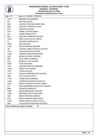 UNIVERSIDADE FEDERAL DE SANTA MARIA - UFSM
                                           PROGRAD - COPERVES
                                         VESTIBULAR 2010 da UFSM
                                      Candidatos Classificados por Curso
Ano: 2010        Curso: 403 - MEDICINA VETERINARIA

  17241           DIRLAINE ILHA MARTINS
  245             GIOVANA BASSO
  4638            JESSICA CAROLINE GOMES NOLL
  8683            ALINE DA FONTOURA LUCAS
  2073            FRANCIELLE BADIA
  17012           ANDRE LUIS MALLMANN
  448             CARINE RAMPELOTTO
  4053            MARLANE GERIBONE SEEGER
  16333           JOSE LUIZ DA SILVA CARPES
  26              JOSIANE VENDRUSCOLO
  18030           GIAN MARCON
  12334           DIEGO PERGHER MIRANDA
  162             LUCIANA JANINE DE MELLO CASTRO
  14773           VANESSA BAYER DA ROSA
  17626           FABRICIO AMADORI MACHADO
  1483            MELINA OLIVEIRA SORIANO
  9565            JULIA PIRES ESPINDOLA
  2351            MARCELO LUIS SCHWAB
  12967           ALINE MUNCHEN
  7100            JOSEANE PRESTES MENEZES
  13755           CIBELE FELIN NUNES
  17977           VITORIA MULLER
  13010           DOUGLAS RUBENICH DOS SANTOS
  1996            EVELYN KAUS DOTTO
  11745           LUIANE ROSA BARBOSA
  13394           LAURENCE BOLIGON DE ARAUJO
  12042           MARCO AURELIO STEFFANI JUNIOR
  678             MERI MEDIANEIRA MOURA DOS SANTOS
  8888            DARQUILA ANDREOLA
  10967           INACIO BERNHARDT ROVARIS
  17809           CRISTIANE EVELYN BOGORNY
  1328            DIEGO FONTOURA SIMOES
  2184            MARLO ADRIANO BISON PINTO
  16458           KAREN MIKAELA SENA DA SILVA
  2656            LUIZ AUGUSTO MACHADO CENTENO
Total candidatos por opção e situação:     75




                                                                             Página:   87
 