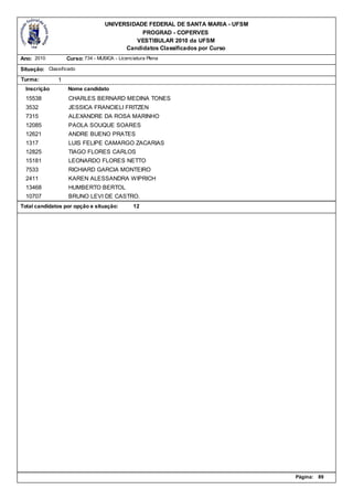 UNIVERSIDADE FEDERAL DE SANTA MARIA - UFSM
                                              PROGRAD - COPERVES
                                            VESTIBULAR 2010 da UFSM
                                         Candidatos Classificados por Curso
Ano: 2010          Curso: 734 - MUSICA - Licenciatura Plena

Situação: Classificado
Turma:         1
  Inscrição        Nome candidato
  15538            CHARLES BERNARD MEDINA TONES
  3532             JESSICA FRANCIELI FRITZEN
  7315             ALEXANDRE DA ROSA MARINHO
  12085            PAOLA SOUQUE SOARES
  12621            ANDRE BUENO PRATES
  1317             LUIS FELIPE CAMARGO ZACARIAS
  12825            TIAGO FLORES CARLOS
  15181            LEONARDO FLORES NETTO
  7533             RICHIARD GARCIA MONTEIRO
  2411             KAREN ALESSANDRA WIPRICH
  13468            HUMBERTO BERTOL
  10707            BRUNO LEVI DE CASTRO.
Total candidatos por opção e situação:          12




                                                                                Página:   89
 