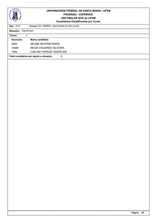 UNIVERSIDADE FEDERAL DE SANTA MARIA - UFSM
                                             PROGRAD - COPERVES
                                           VESTIBULAR 2010 da UFSM
                                        Candidatos Classificados por Curso
Ano: 2010          Curso: 744 - MÚSICA - Bacharelado em Percussão

Situação: Classificado
Turma:         1
  Inscrição        Nome candidato
  2626             DELINE BEATRIZ ROSSI
  14586            REGIS EDUARDO SILVEIRA
  1494             LUIS NEI VARGAS SANTEJAN
Total candidatos por opção e situação:         3




                                                                               Página:   93
 