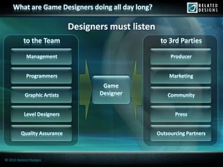 What are Game Designers doing all day long?

                              Designers must listen
           to the Team                                 to 3rd Parties

             Management                                    Producer


            Programmers                                    Marketing
                                      Game
            Graphic Artists          Designer             Community


           Level Designers                                   Press


         Quality Assurance                            Outsourcing Partners



© 2010 Related Designs
 