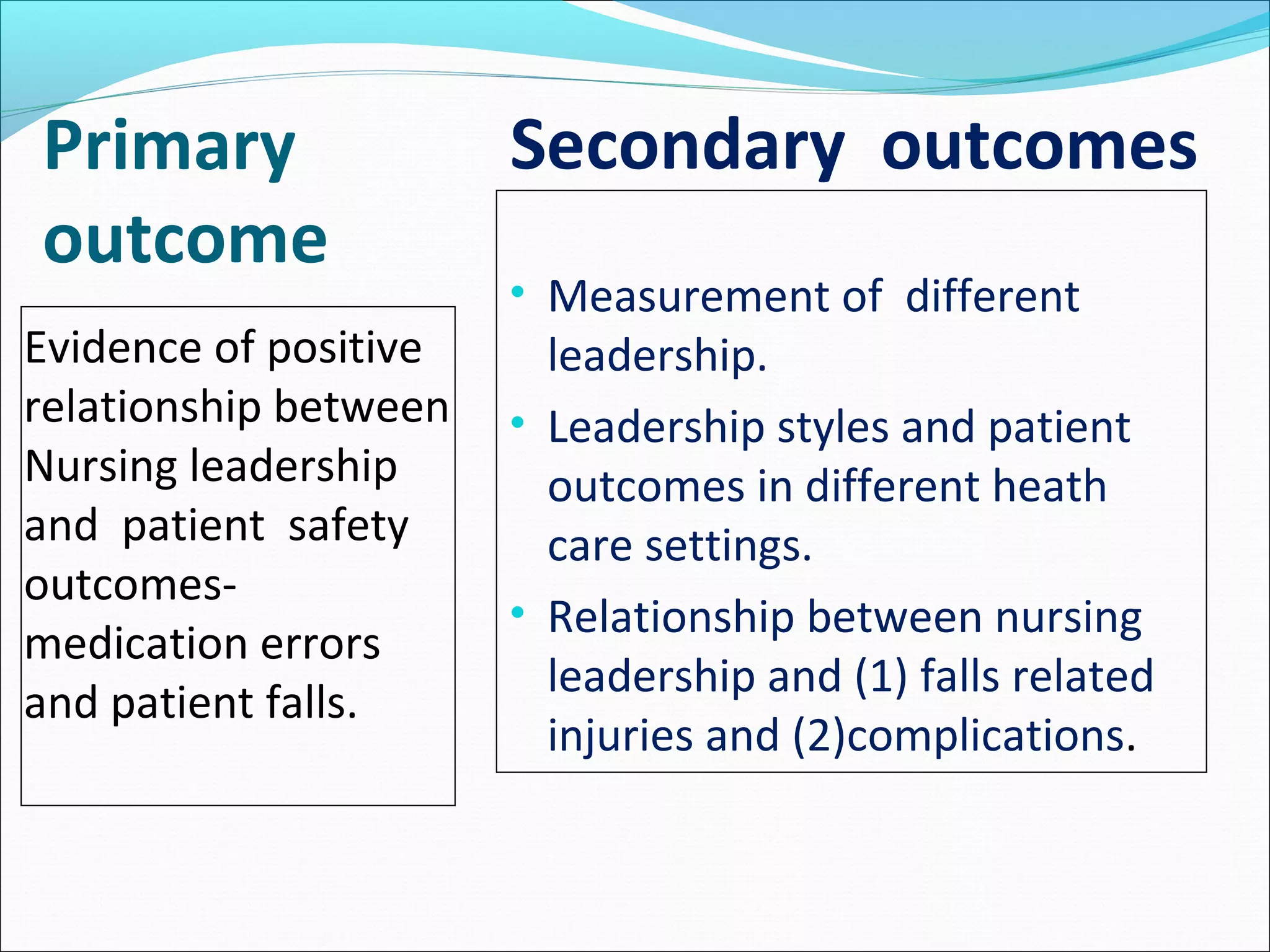 Primary
outcome
Evidence of positive
relationship between
Nursing leadership
and patient safety
outcomes-
medication errors
and patient falls.
• Measurement of different
leadership.
• Leadership styles and patient
outcomes in different heath
care settings.
• Relationship between nursing
leadership and (1) falls related
injuries and (2)complications.
Secondary outcomes