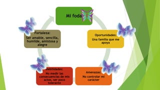 Mi foda

Fortaleza:
Ser amable, sencilla,
humilde, amistosa y
alegre

Debilidades:
No medir las
consecuencias de mis
actos, ser poco
tolerante

Oportunidades:
Una familia que me
apoya

Amenazas:
No controlar mi
carácter

 