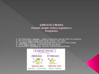 1. On Saturday I played (play) computer games with my cousins.
2. My mum didn´t cook (not cook) dinner last night.
3. I walked (walk) to school because there weren´t any buses.
4. They didn´t dance (not dance) at the party.
5. My brother travelled to (travel) Ireland last summer.
 
