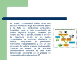 los suelos contaminados suelen tener una
actividad microbiana baja, básicamente debido
a la falta de condiciones ambientales
favorables, como la baja concentración de
materia orgánica, oxígeno, nitrógeno y/o
fósforo, etc. Así, la adición, durante el proceso
de tratamiento on-site de los suelos
contaminados, de composts diseñados “a
medida”,
enriquecidos
en
poblaciones
microbianas biodegradadoras y con un alto
porcentaje de materia orgánica biodegradable,
provocará un aumento de la capacidad
biorremediadora intrínseca de cada suelo
contaminado, acelerando así el proceso de
recuperación del emplazamiento.17

 