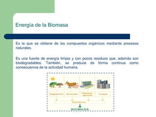 Energía de la Biomasa

Es la que se obtiene de los compuestos orgánicos mediante procesos
naturales.
Es una fuente de energía limpia y con pocos residuos que, además son
biodegradables. También, se produce de forma continua como
consecuencia de la actividad humana.

 