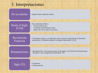 3. Interpretaciones
En su estreno

• Juguete teatral, expresión cómica

Hasta el Siglo
XVIII

• Poco estudiadas debido a:
• Escasez traducciones
• Contenido explícitamente sexual
• Papel activo de la mujer en las obras

Revolución
Francesa

• “Aristófanes empezó a ser apreciado como el máximo exponente de la libertad de
pensamiento y de palabra propia de un régimen democrático.”p.102

Romanticismo

Siglo XX

• Feminismo
• Crítica marxista

 