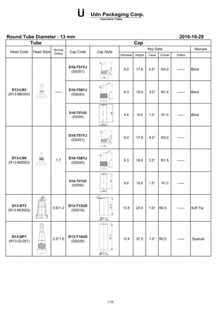 Tube List | PDF