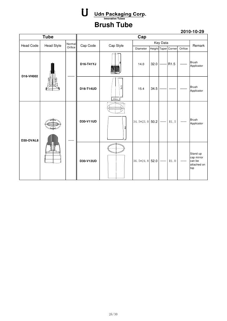 Tube List