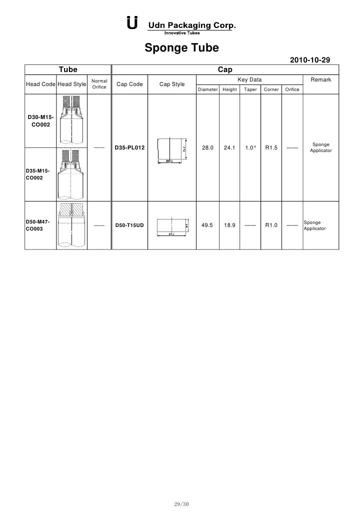Tube List
