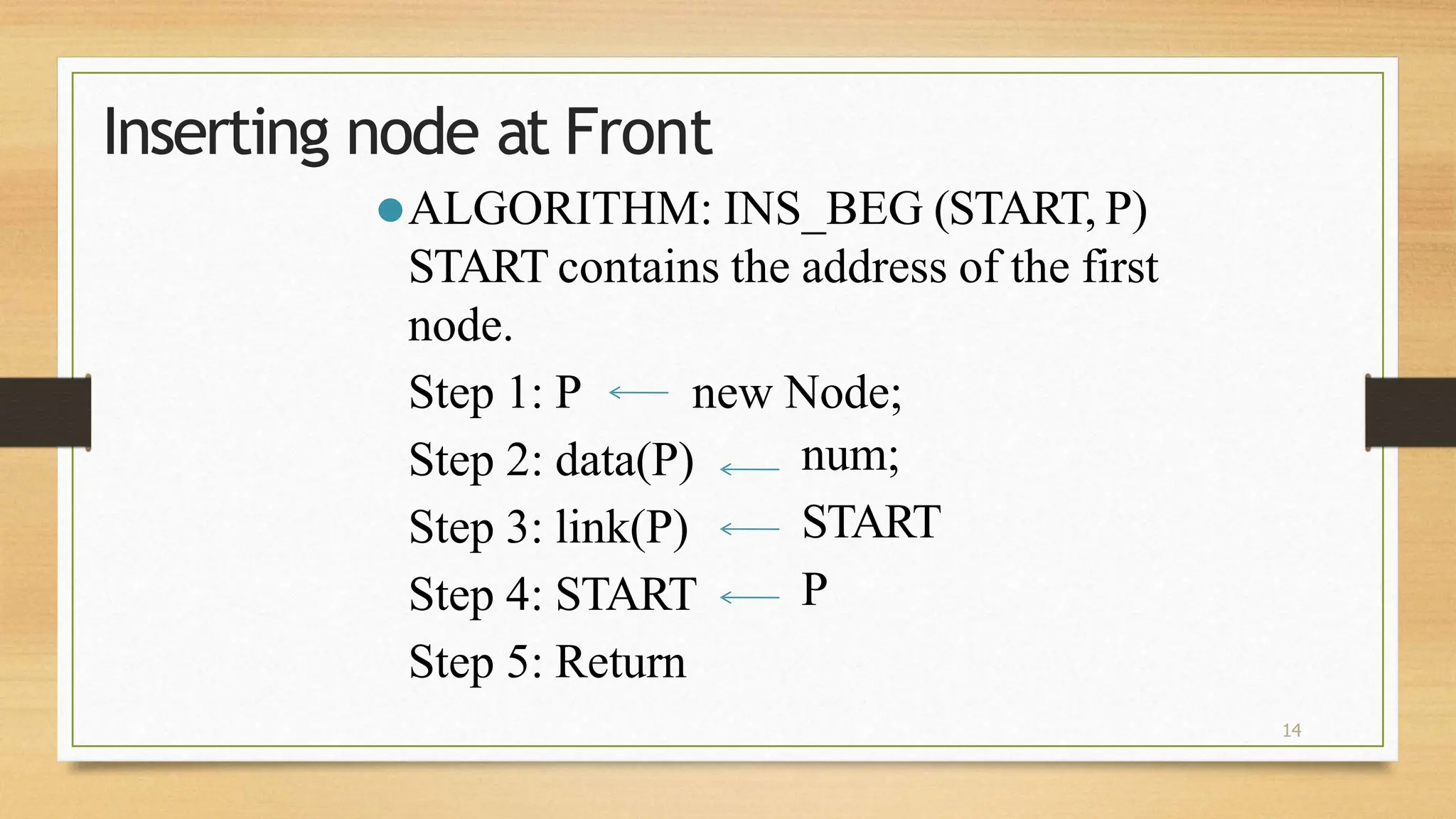 14
Inserting node at Front
⚫ALGORITHM: INS_BEG (START, P)
START contains the address of the first
node.
Step 1: P new Node;
num;
START
P
Step 2: data(P)
Step 3: link(P)
Step 4: START
Step 5: Return
 