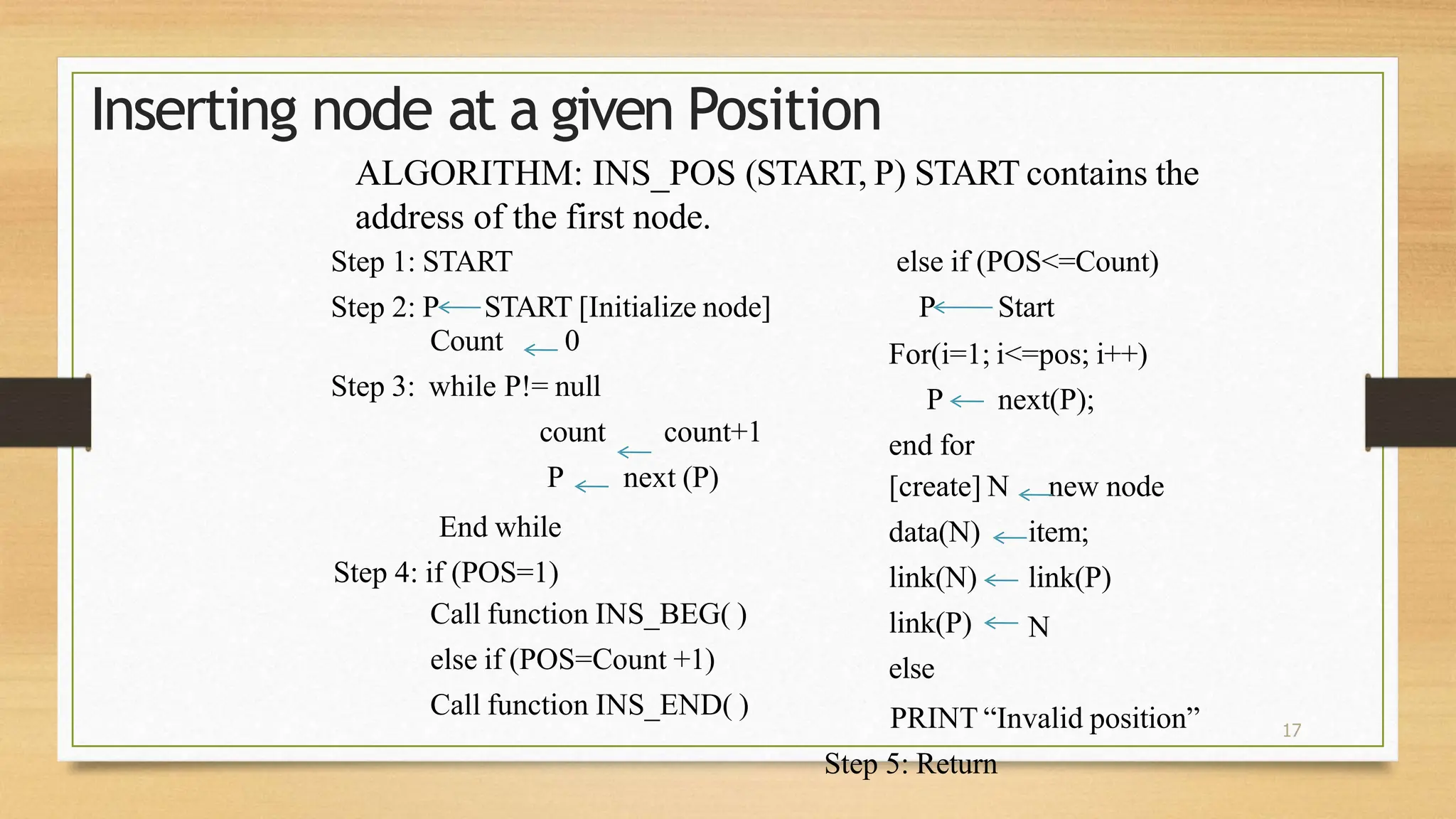 17
Inserting node at a given Position
count+1
next (P)
Count 0
Step 3: while P!= null
count
P
End while
Step 4: if (POS=1)
Call function INS_BEG( )
else if (POS=Count +1)
Call function INS_END( )
For(i=1; i<=pos; i++)
P next(P);
end for
new node
item;
link(P)
N
[create] N
data(N)
link(N)
link(P)
else
PRINT “Invalid position”
Step 5: Return
ALGORITHM: INS_POS (START, P) START contains the
address of the first node.
Step 1: START else if (POS<=Count)
Step 2: P START [Initialize node] P Start
 
