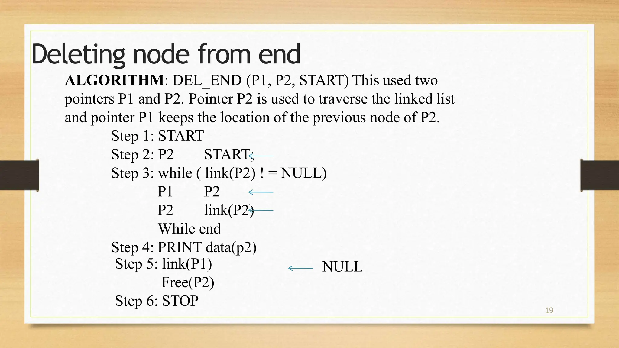 19
Deleting node from end
ALGORITHM: DEL_END (P1, P2, START) This used two
pointers P1 and P2. Pointer P2 is used to traverse the linked list
and pointer P1 keeps the location of the previous node of P2.
Step 1: START
Step 2: P2 START;
Step 3: while ( link(P2) ! = NULL)
P1 P2
P2 link(P2)
While end
Step 4: PRINT data(p2)
NULL
Step 5: link(P1)
Free(P2)
Step 6: STOP
 
