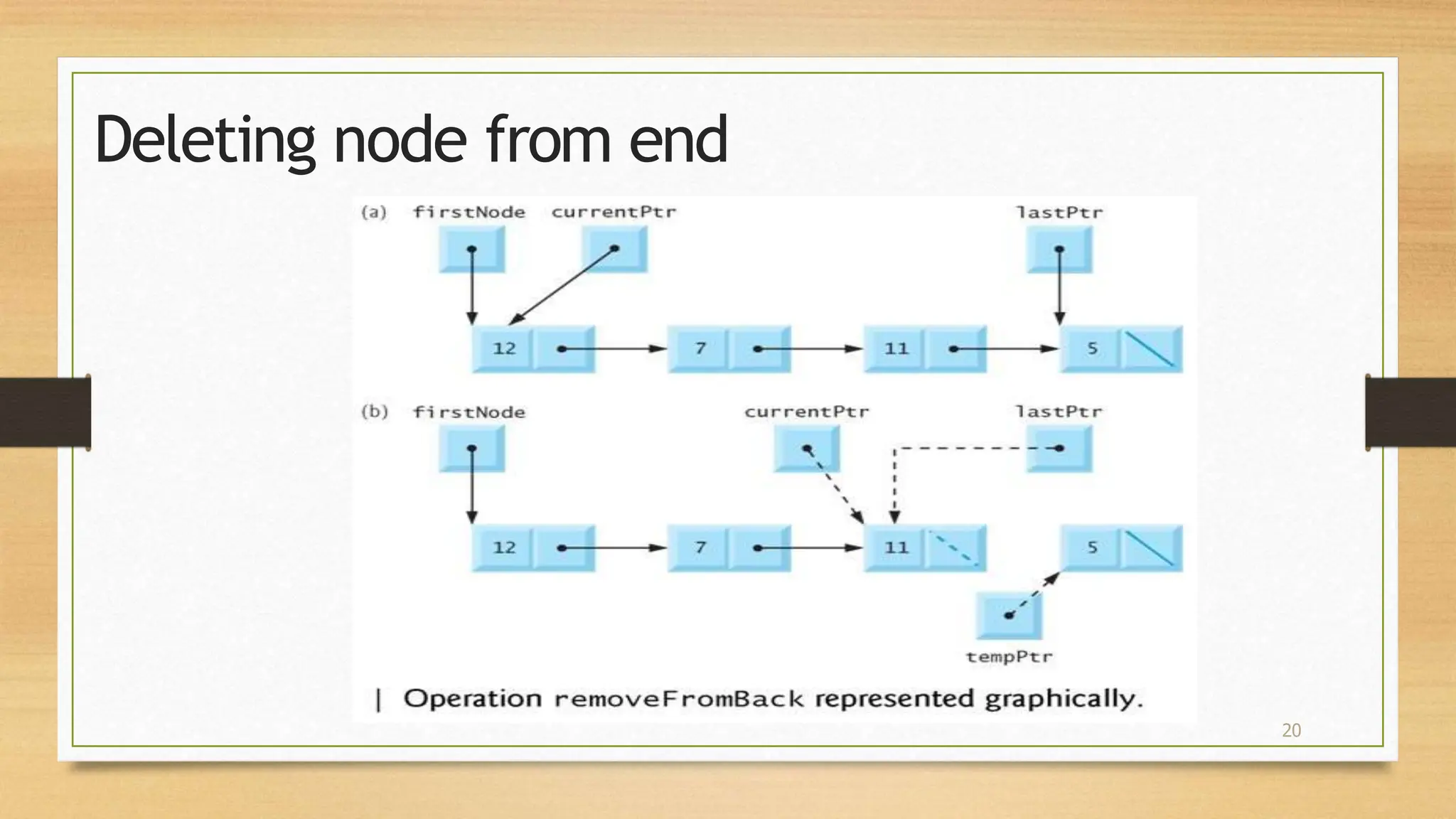 20
Deleting node from end
 