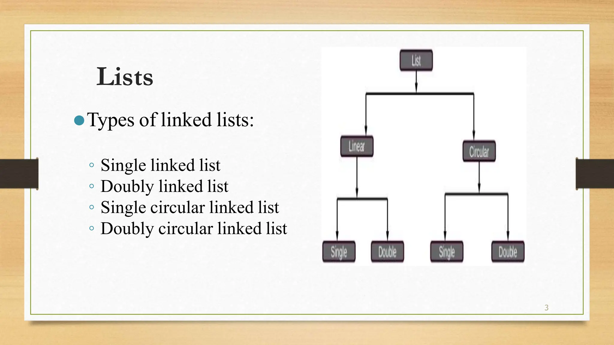 3
Lists
⚫Types of linked lists:
◦ Single linked list
◦ Doubly linked list
◦ Single circular linked list
◦ Doubly circular linked list
 