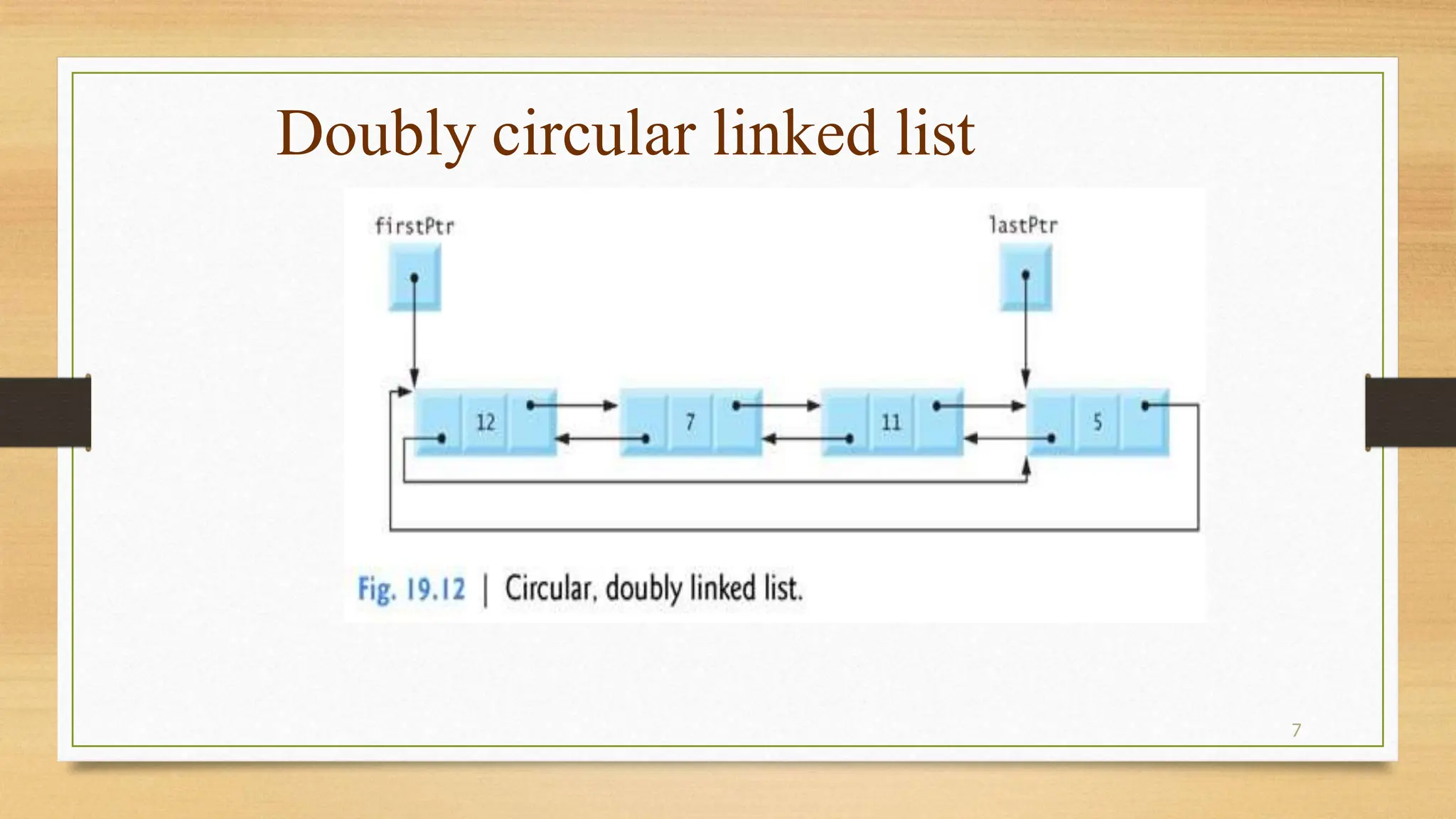 7
Doubly circular linked list
 