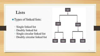 data structures lists operation of lists | PPTX