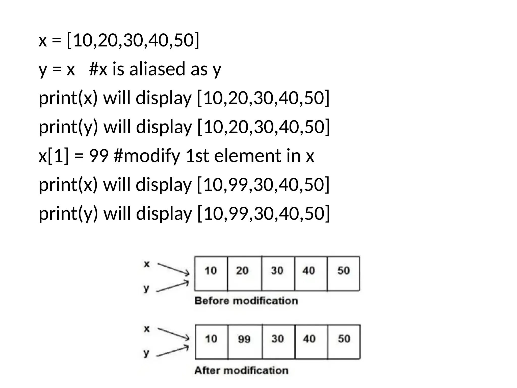 x = [10,20,30,40,50]
y = x #x is aliased as y
print(x) will display [10,20,30,40,50]
print(y) will display [10,20,30,40,50]
x[1] = 99 #modify 1st element in x
print(x) will display [10,99,30,40,50]
print(y) will display [10,99,30,40,50]
 