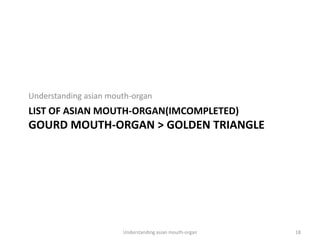 LIST OF ASIAN MOUTH-ORGAN(IMCOMPLETED)
GOURD MOUTH-ORGAN > GOLDEN TRIANGLE
Understanding asian mouth-organ
Understanding asian mouth-organ 18
 