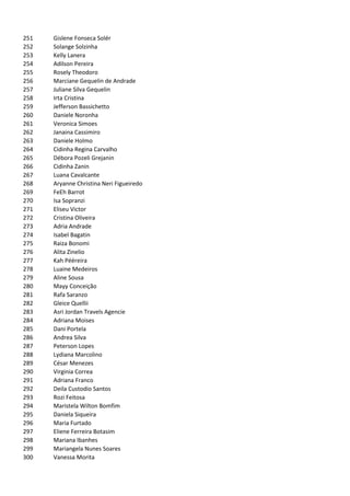 251   Gislene Fonseca Solér
252   Solange Solzinha
253   Kelly Lanera
254   Adilson Pereira
255   Rosely Theodoro
256   Marciane Gequelin de Andrade
257   Juliane Silva Gequelin
258   Irta Cristina
259   Jefferson Bassichetto
260   Daniele Noronha
261   Veronica Simoes
262   Janaina Cassimiro
263   Daniele Holmo
264   Cidinha Regina Carvalho
265   Débora Pozeli Grejanin
266   Cidinha Zanin
267   Luana Cavalcante
268   Aryanne Christina Neri Figueiredo
269   FeEh Barrot
270   Isa Sopranzi
271   Eliseu Victor
272   Cristina Oliveira
273   Adria Andrade
274   Isabel Bagatin
275   Raiza Bonomi
276   Alita Zinelio
277   Kah Pééreira
278   Luaine Medeiros
279   Aline Sousa
280   Mayy Conceição
281   Rafa Saranzo
282   Gleice Quellii
283   Asri Jordan Travels Agencie
284   Adriana Moises
285   Dani Portela
286   Andrea Silva
287   Peterson Lopes
288   Lydiana Marcolino
289   César Menezes
290   Virginia Correa
291   Adriana Franco
292   Deila Custodio Santos
293   Rozi Feitosa
294   Maristela Wilton Bomfim
295   Daniela Siqueira
296   Maria Furtado
297   Eliene Ferreira Botasim
298   Mariana Ibanhes
299   Mariangela Nunes Soares
300   Vanessa Morita
 