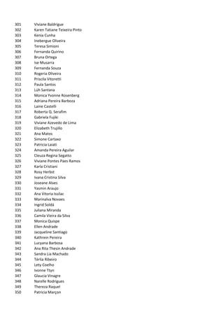 301   Viviane Baldrigue
302   Karen Tatiane Teixeira Pinto
303   Kenia Cunha
304   Inebergue Oliveira
305   Teresa Simioni
306   Fernanda Quirino
307   Bruna Ortega
308   Ise Musarra
309   Fernanda Souza
310   Rogeria Oliveira
311   Priscila Vitoretti
312   Paula Santos
313   Lúh Santana
314   Monica Yvonne Rosenberg
315   Adriana Pereira Barboza
316   Laine Castelli
317   Roberta Q. Serafim
318   Gabriela Fujiki
319   Viviane Azevedo de Lima
320   Elizabeth Trujillo
321   Ana Matos
322   Simone Cartaxo
323   Patricia Laiati
324   Amanda Pereira Aguilar
325   Cleuza Regina Segatto
326   Viviane Pontes Paes Ramos
327   Karla Cristiani
328   Rosy Herbst
329   Ivana Cristina Silva
330   Joseane Alves
331   Yasmin Araujo
332   Ana Vitoria Issilac
333   Marinalva Novaes
334   Ingrid Soldá
335   Juliana Miranda
336   Camila Vieira da Silva
337   Monica Quispe
338   Ellen Andrade
339   Jacqueline Santiago
340   Kathrein Pereira
341   Lucyana Barbosa
342   Ana Rita Thesin Andrade
343   Sandra Lia Machado
344   Térlia Ribeiro
345   Lety Coelho
346   Ivonne Ttyn
347   Glaucia Vinagre
348   Narelle Rodrigues
349   Thereza Raquel
350   Patricia Marçon
 