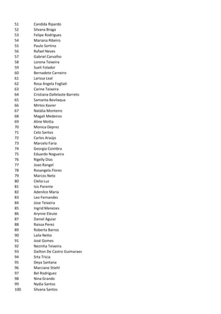 51    Candida Ripardo
52    Silvana Braga
53    Felipe Rodrigues
54    Mariana Ribeiro
55    Paulo Sortino
56    Rafael Neves
57    Gabriel Carvalho
58    Lorena Teixeira
59    Sueli Folador
60    Bernadete Carneiro
61    Larissa Leal
62    Rosa Angela Fogliati
63    Carine Teixeira
64    Cristiana Dallelaste Barreto
65    Samanta Bevilaqua
66    Mirtes Xavier
67    Natália Monteiro
68    Magali Medeiros
69    Aline Motta
70    Monica Deprez
71    Celo Santos
72    Carlos Araújo
73    Marcelo Faria
74    Georgia Coimbra
75    Eduardo Nogueira
76    Rigelly Dias
77    Joao Rangel
78    Rosangela Flores
79    Marcos Neto
80    Clelia Luz
81    Isis Parente
82    Adenilce Maria
83    Leo Fernandes
84    Jose Teixeira
85    Ingrid Menezes
86    Arynne Eleute
87    Daniel Aguiar
88    Raissa Perez
89    Roberta Barros
90    Laila Netto
91    José Gomes
92    Nezinha Teixeira
93    Dailton De Castro Guimaraes
94    Srta Tricia
95    Deya Santana
96    Marciane Stiehl
97    Bel Rodriguez
98    Nina Grando
99    Nydia Santos
100   Silvana Santos
 