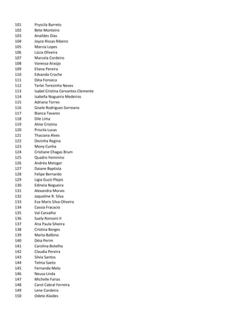 101   Pryscila Barreto
102   Bete Monteiro
103   Anaildes Dias
104   Joyce Rissas Ribeiro
105   Marcia Lopes
106   Lúcia Oliveira
107   Marcela Cordeiro
108   Vanessa Araújo
109   Eliana Pereira
110   Edvanda Croche
111   Déia Fonseca
112   Terlei Terezinha Neves
113   Isabel Cristina Cervantes Clemente
114   Isabella Nogueira Medeiros
115   Adriana Torres
116   Gisele Rodrigues Sorreano
117   Bianca Tavares
118   Dile Lima
119   Aline Cristina
120   Priscila Lucas
121   Thaciana Alves
122   Dezinha Regina
123   Mony Cunha
124   Cristiane Chagas Brum
125   Quadro Feminino
126   Andréa Metzger
127   Daiane Baptista
128   Felipe Bernardo
129   Ligia Guzzi Plepis
130   Edineia Nogueira
131   Alexandra Morais
132   Jaqueline R. Silva
133   Eva Maris Silva Oliveira
134   Cassia Fracacio
135   Val Carvalho
136   Suely Ronsoni II
137   Ana Paula Silveira
138   Cristina Borges
139   Marta Balbino
140   Déia Perim
141   Carolina Botelho
142   Claudia Pereira
143   Silvia Santos
144   Telma Saeto
145   Fernanda Melo
146   Neusa Linda
147   Michelle Farias
148   Carol Cabral Ferreira
149   Lene Cordeiro
150   Odete Alaides
 