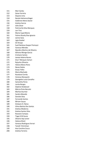 151   Mari Garbo
152   Geise Ferreira
153   Dayane Lima
154   Nanda Halmenschlager
155   Valdirene Maria Xavier
156   Andrea Garcia
157   Júlio César
158   Patricia Da Silva Marques
159   Len Tina
160   Mame SuperMame
161   Fatima Rosely Dias Ignacio
162   Janine Goia
163   Ligia Goebel
164   Gil Araujo
165   Sueli Barbosa Gaspar Premazzi
166   Vanessa Mendes
167   Djandira Martins de Oliveira
168   Adriana Monge Garcia
169   Cristiane Santos
170   Janete Helena Nunes
171   Ana F Marques Samyn
172   Rytynha Oliiveira
173   Helena Maria Peres
174   Neves Nubia
175   Grazy Telles
176   Maria Machado
177   Roselane Corrêa
178   Vanessa Nessquick
179   Georgette Luiza Carvalho
180   Samantha Peres
181   Lenita Borges
182   Edylene Desbessel
183   Márcia Pinto Barcelo
184   Marlise Sturmer
185   Sandra Macedo
186   Daniele Silva
187   Fernando Santos
188   Miriam Souza
189   Gislayne O. Neiva
190   Vilma Batista Dos Santos
191   Andrea Medeiros
192   Andrea Santos Silva
193   Roseane Campos
194   Tiago G M Souza
195   Oliveira Sep Junior
196   Helena Ellard
197   Vanessa Rodrigues Ferrari
198   Taináh Tchirichian
199   Ana Caroline Zucca
200   Andrea Ferreira
 