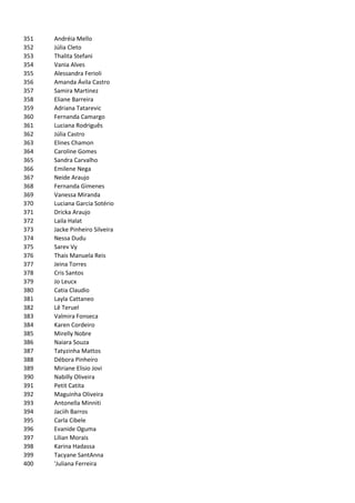 351   Andréia Mello
352   Júlia Cleto
353   Thalita Stefani
354   Vania Alves
355   Alessandra Ferioli
356   Amanda Ávila Castro
357   Samira Martinez
358   Eliane Barreira
359   Adriana Tatarevic
360   Fernanda Camargo
361   Luciana Rodriguês
362   Júlia Castro
363   Elines Chamon
364   Caroline Gomes
365   Sandra Carvalho
366   Emilene Nega
367   Neide Araujo
368   Fernanda Gimenes
369   Vanessa Miranda
370   Luciana Garcia Sotério
371   Dricka Araujo
372   Laila Halat
373   Jacke Pinheiro Silveira
374   Nessa Dudu
375   Sarev Vy
376   Thais Manuela Reis
377   Jeina Torres
378   Cris Santos
379   Jo Leucx
380   Catia Claudio
381   Layla Cattaneo
382   Lê Teruel
383   Valmira Fonseca
384   Karen Cordeiro
385   Mirelly Nobre
386   Naiara Souza
387   Tatyzinha Mattos
388   Débora Pinheiro
389   Miriane Elisio Jovi
390   Nabilly Oliveira
391   Petit Catita
392   Maguinha Oliveira
393   Antonella Minniti
394   Jaciih Barros
395   Carla Cibele
396   Evanide Oguma
397   Lilian Morais
398   Karina Hadassa
399   Tacyane SantAnna
400   'Juliana Ferreira
 