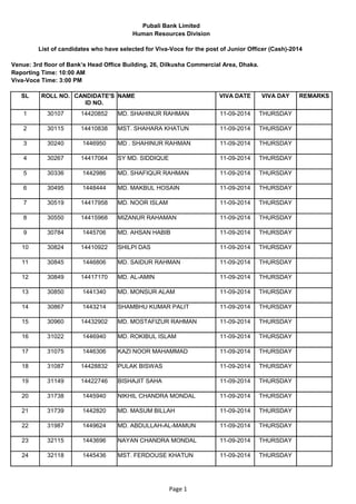 Pubali Bank Limited 
Human Resources Division 
List of candidates who have selected for Viva-Voce for the post of Junior Officer (Cash)-2014 
Venue: 3rd floor of Bank’s Head Office Building, 26, Dilkusha Commercial Area, Dhaka. 
Viva-Voce Time: 3:00 PM 
Page 1 
Reporting Time: 10:00 AM 
SL ROLL NO. CANDIDATE'S 
NAME VIVA DATE VIVA DAY REMARKS 
ID NO. 
1 30107 14420852 MD. SHAHINUR RAHMAN 11-09-2014 THURSDAY 
2 30115 14410838 MST. SHAHARA KHATUN 11-09-2014 THURSDAY 
3 30240 1446950 MD . SHAHINUR RAHMAN 11-09-2014 THURSDAY 
4 30267 14417064 SY MD. SIDDIQUE 11-09-2014 THURSDAY 
5 30336 1442986 MD. SHAFIQUR RAHMAN 11-09-2014 THURSDAY 
6 30495 1448444 MD. MAKBUL HOSAIN 11-09-2014 THURSDAY 
7 30519 14417958 MD. NOOR ISLAM 11-09-2014 THURSDAY 
8 30550 14415968 MIZANUR RAHAMAN 11-09-2014 THURSDAY 
9 30784 1445706 MD. AHSAN HABIB 11-09-2014 THURSDAY 
10 30824 14410922 SHILPI DAS 11-09-2014 THURSDAY 
11 30845 1446806 MD. SAIDUR RAHMAN 11-09-2014 THURSDAY 
12 30849 14417170 MD. AL-AMIN 11-09-2014 THURSDAY 
13 30850 1441340 MD. MONSUR ALAM 11-09-2014 THURSDAY 
14 30867 1443214 SHAMBHU KUMAR PALIT 11-09-2014 THURSDAY 
15 30960 14432902 MD. MOSTAFIZUR RAHMAN 11-09-2014 THURSDAY 
16 31022 1446940 MD. ROKIBUL ISLAM 11-09-2014 THURSDAY 
17 31075 1446306 KAZI NOOR MAHAMMAD 11-09-2014 THURSDAY 
18 31087 14428832 PULAK BISWAS 11-09-2014 THURSDAY 
19 31149 14422746 BISHAJIT SAHA 11-09-2014 THURSDAY 
20 31738 1445940 NIKHIL CHANDRA MONDAL 11-09-2014 THURSDAY 
21 31739 1442820 MD. MASUM BILLAH 11-09-2014 THURSDAY 
22 31987 1449624 MD. ABDULLAH-AL-MAMUN 11-09-2014 THURSDAY 
23 32115 1443696 NAYAN CHANDRA MONDAL 11-09-2014 THURSDAY 
24 32118 1445436 MST. FERDOUSE KHATUN 11-09-2014 THURSDAY 
 