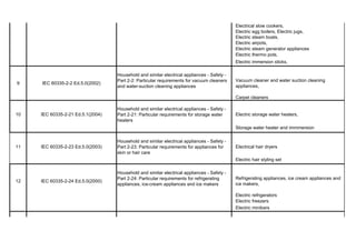 List-of-119-Harmonized-Standards-for-EEE-13Nov2015-5.pdf