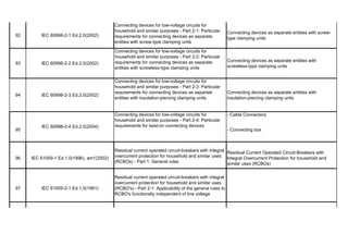 List-of-119-Harmonized-Standards-for-EEE-13Nov2015-5.pdf