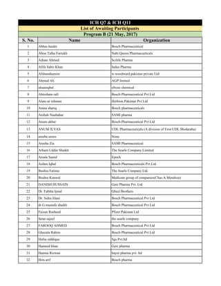 S. No. Name Organization
1 Abbas haider Bosch Pharmaceutical
2 Abou Talha Farrukh Nabi Qasim Pharmacueticals
3 Adnan Ahmed Scilife Pharma
4 Afifa Sabir Khan Indus Pharma
5 Afshanshamim w.woodward pakistan private Ltd
6 Ahmed Ali AGP limited
7 ahsaniqbal efroze chemical
8 Ahtesham rafi Bosch Pharmaceutical Pvt Ltd
9 Alam ur rehman Herbion Pakistan Pvt Ltd
10 Amna shariq Bosch pharmaceuticals
11 Anibah Naubahar SAMI pharma
12 Anum akbar Bosch Pharmaceutical Pvt Ltd
13 ANUM ILYAS UDL Pharmaceuticals (A division of First UDL Modaraba)
14 areeba uroos None
15 Areeba Zia SAMI Pharmaceutical
16 Arham Uddin Shaikh The Searle Company Limited
17 Arsala Saeed Epoch
18 Asfara Iqbal Bosch Pharmaceuticals Pvt Ltd
19 Bushra Fatima The Searle Company Ltd.
20 Bushra Kanwal Medicam group of companies(Chas.A.Mendoza)
21 DANISH HUSSAIN Getz Pharma Pvt. Ltd
22 Dr. Fabiha Ijmal Ghazi Brothers
23 Dr. Sidra Jilani Bosch Pharmaceutical Pvt Ltd
24 dr.G.mustafa shaikh Bosch Pharmaceutical Pvt Ltd
25 Faizan Rasheed Pfizer Pakistan Ltd
26 faran sajeel the searle company
27 FAROOQ AHMED Bosch Pharmaceutical Pvt Ltd
28 Ghazala Rahim Bosch Pharmaceutical Pvt Ltd
29 Hafsa siddique Sgs Pvt.ltd
30 Hameed khan Getz pharma
31 Hamna Rizwan bayer pharma pvt. ltd
32 Hira arif Bosch pharma
ICH Q7 & ICH Q11
List of Awaiting Participants
Program B (21 May, 2017)
 