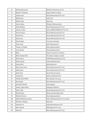 69 Muhammadwaseem Medisure laboratories pvt ltd
70 Mujeeb Ur Rehman Engro Fertilizer Limited
71 muniba ansar Bosch Pharmaceutical Pvt Ltd
72 MURTAZA AGP LTD.
73 Nabeel Javed Epla-Labs
74 Naeem Salam Platinum Pharmaceuticals
75 Naila Mushtaq Bosch Pharmaceutical Pvt Ltd
76 Najam-us-saher Epla LABORATORIES (PVT) LTD
77 Naveed Anjum Bosch Pharmaceutical Pvt Ltd
78 Nayab Wasi Bosch Pharmaceutical Pvt Ltd
79 Nida Javed Bosch Pharmaceutical Pvt Ltd
80 Nida Nadeem University of karachi
81 Nimra Taak Safe Pharmaceutical
82 Noman Ali Shaikh Hilton pharma karachi
83 owais ahmed Searle pharmaceutical
84 Rabia Jinnah University For Women
85 Rabia Ghulam Nabi The Searle Company Limited
86 Rafia Nayyar SAMI Pharmaceuticals pvt Ltd
87 Roohi majeed Tabros Pharmaceutical
88 rubina khalil Opal laboratories
89 Saba Aleem Javed Bosch Pharmaceutical Pvt Ltd
90 Sadaf ashraf Bosch Pharmaceutical Pvt Ltd
91 Sadia Jamil Bosch Pharmaceuticals
92 saeeda bano platinum pharmaceticals
93 SAIMA KHATOON HEJ, Karachi University
94 Saira Bashir Bosch Pharmaceutical Pvt Ltd
95 SALEHA GHANI Genix pharma
96 Salman Abdul Rahim Nabiqasim Industries
97 Samra Tahir Bosch Pharmaceutical Pvt Ltd
98 Shahid Imtiaz Macter InternationalLimited
99 Shahnila Parveen Bosch pharmaceuticals
100 Shaikh Muhammad Aamir Kaizen Pharmaceutical ( Pvt.) Limited
101 Shumaila Ashfaque Opal Labs
102 shumaila asif medicaids pakistan pvt Ltd
103 Sidra Ahmed OBS Pakistan (Pvt.) Ltd.
104 Sidra Rao Bosch Pharmaceutical Pvt Ltd
 
