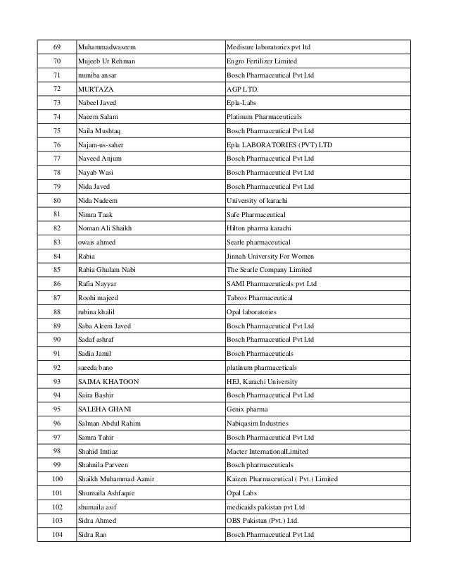 List Of Awaiting Participants