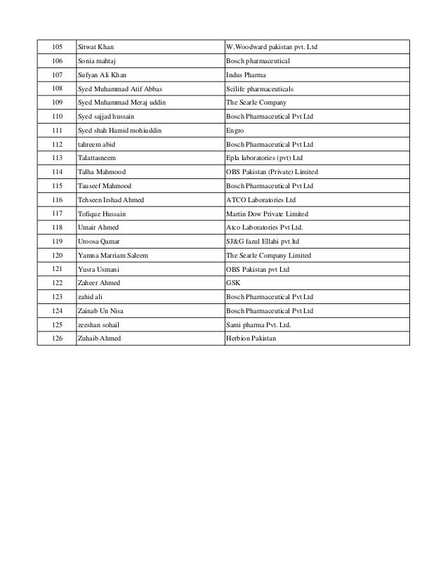 List Of Awaiting Participants