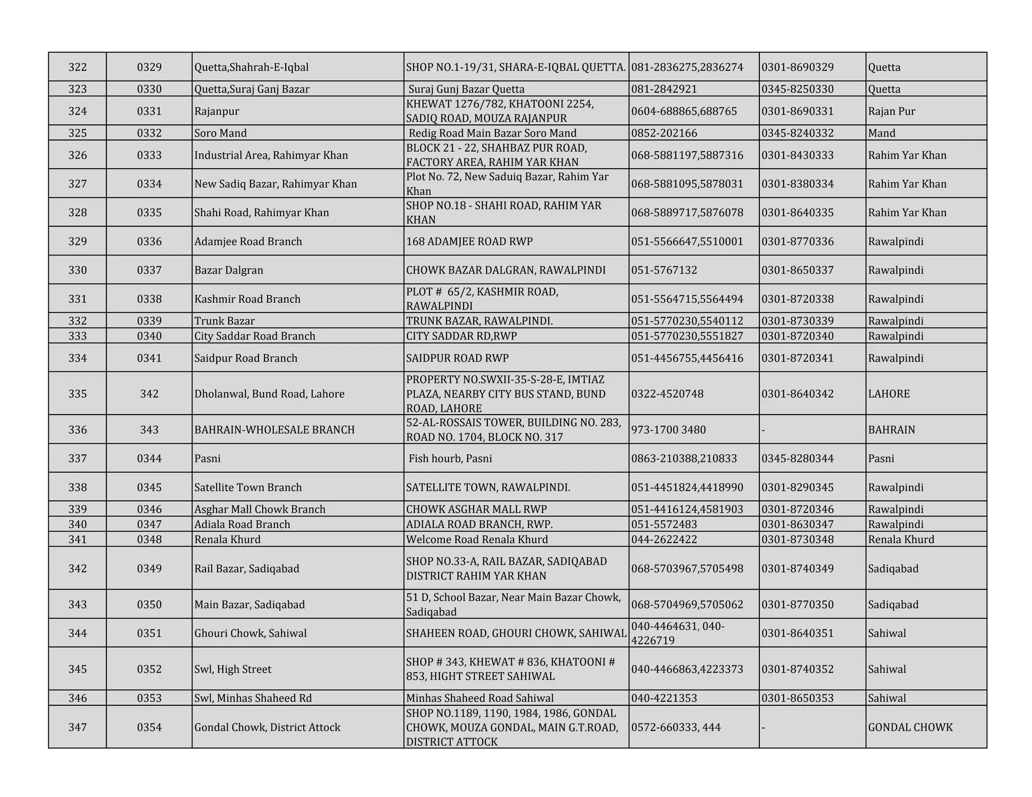 List-of-Branches.pdf