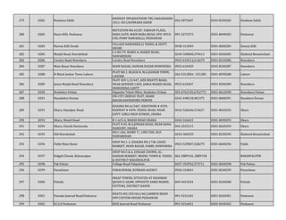 279 0282 Nankana Sahib
KHEWAT 509,KHATOONI 785,1060,KHASRA
1012-1013,NANKANA SAHIB
056-2875607 0345-8240282 Nankana Sahib
280 0283 Nawa Killi, Peshawar
MUTATION NO.42187, FARHAN PLAZA,
BARA GATE, MAIN BARA ROAD, OPP. BYCO
CNG PUMP NAWAKILLI, PESHAWAR
091-5272373 0301-8690283 Peshawar
281 0284 Nawan Killi Swabi
VILLAGE NAWANKILLI TEHSIL & DISTT:
SWABI
0938-311849 0301-8600284 Nawan Killi
282 0285 Masjid Road, Nawabshah
C.S.NO.79, WARD-A, MASJID ROAD,
NAWABSHAH
0244-330068,370413 0301-8260285 Shaheed Benazirabad
283 0286 Cavalry Road Nowshera Cavalry Road Nowshera 0923-610513,614679 0301-8310286 Nowshera
284 0287 Main Bazar Nowshera MAIN BAZAR, SADDAR BAZAR NOWSHERA 0923-610450 0345-8240287 Nowshera
285 0288 N-Block Jouhar Town Lahore.
PLOT NO.1, BLOCK N, M.A.JAUHAR TOWN,
LAHORE
042-5312856 - 531285 0301-8590288 Lahore
286 0289 Jamia Masjid Road Nowshera
PLOT 459-1/2/447, AZIZ BHATTI ROAD,
NEAR QUERSHI CAFE, JAMIA MASJID ROAD,
NOWSHERA CANTT
0923-610467 0301-8500289 Nowshera
287 0290 Noshehra Virkan Opposite Tehsil Office, Noshehra Virkan 055-6762105,6762772 0301-8610290 Nowshera Virkan
288 0291 Naushehro Feroze
UN-CITY SERVAY PLOT, SHAHI
BAZAR,NAUSHEHRO FEROZE
0242-448218,481375 0301-8600291 Naushero Feroze
289 0292 Okara, Depalpur Road
KHASRA NO.A/3467, KHATOONI # 4539,
KHEWAT # 4499, TEHSIL ROAD, NEAR
GOVT. GIRLS HIGH SCHOOL, OKARA
0442-526646,514627 0301-8620292 Okara
290 0293 Okara, Mandi Road B 1-6/S-A, MANDI ROAD OKARA 0442-526623 0301-8690293 Okara
291 0294 Okara, Chowk Harinwala
PLOT # 09, M.A.JINNAH ROAD, NEAR RANA
NARSURY, OKARA
044-2525215 0301-8620294 Okara
292 0295 Old Nawabshah
NO.C-266, WARD 'C', LINE PAR, OLD
NAWABSHAH
0244-360239 0301-8230295 Shaheed Benazirabad
293 0296 Pabbi Main Bazar
SHOP NO.1-2, KHASRA NO.1738, GHAZI
MARKET, MAIN BAZAR, PABBI, NOWSHERA
0923-529807,528279 0301-8600296 Pabbi
294 0297 Eidgah Chowk, Bahawalpur
SHOP NO.5 & 6, EIDGAH CHOWK, AL-
HASSAN MARKET, MODEL TOWN B, TEHSIL
& DISTIRCT BAHAWALPUR
062-2889156, 2889158 - BAHAWALPUR
295 0298 Pak Pattan College Road Pakpattan 0457-352932,373711 0301-8650298 Pak Pattan
296 0299 Parachinar PARACHINAR, KURRAM AGENCY 0926-310041 0301-8240299 Parachinar
297 0300 Pattoki
INSAF TOWER, SITUATED AT SHAHRAH
QUAID-E-AZAM, OPPOSITE SABZI MANDI,
PATTOKI, DISTRICT KASUR
049-4424334 0301-8240300 Pattoki
298 0301 Pawaka Jamrud Road,Peshawar
KHATA NO.159/461/462 JAMRUD ROAD
OPP.CUSTOM HOUSE PESHAWAR
091-9216181 0301-8260301 Peshawar
299 0302 B.I.S.E Peshawar BISE Jamrud Road Peshawar 091-9216021 0302-8430302 Peshawar
 