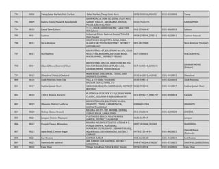 792 0808 Tump,Zafar Market,Distt.Turbat Zafar Market, Tump Distt. Kech 0852-320016,202453 0315-8330808 Tump
793 0809 Bahria Town, Phase-8, Rawalpindi
SHOP NO.4,5,6, BURJ AL-SADIQ, PLOT NO.1,
SAFARY VALLEY, ABU BAKAR AVENUE,
PHASE-8, RAWALPINDI
0333-7823376 - RAWALPINDI
794 0810 Canal View Lahore
7 - 8 A Block Commercial Mkt Canal View
H/S Lahore
042-35964647 0301-8660810 Lahore
795 0811 Gadoon
Industrial Estate Gadoon Amazai Tehsil &
Distt: Swabi
0938-270594, 270511 0301-8220811 Gadoon Amazai
796 0812 Dera Allahyar
SHOP NO.01-03, QUETTA ROAD, DERA
ALLAH YAR, TEHSIL JHATPHAT, DISTRICT
JAFFARABAD
081-2822968 - Dera Allahyar (Jhatpat)
797 0813 Machianwal
KHEWAT NO.147, KHATOONI NO.476, CHAK
NO.557/EB, BUREWALA VEHARI ROAD,
MACHIANWAL, DISTRICT VEHARI
067-3380001 - MACHIANWAL
798 0814 Gharah More, District Vehari
KHEWAT NO.109/110, KHATOONI NO.352,
MULTAN ROAD, MEHAR PLAZA GAR,
GHARAH, MORE, TEHSIL MAILSI
067-3690544,3690644 -
GHARAH MORE
(Vehari)
799 0815 Dheedwal District Chakwal
MAIN ROAD, DHEEDWAL, TEHSIL AND
DISTRICT CHAKWAL
0543-642011,642048 0301-8410815 Dheedwal
800 0816 Chak Naurang Distt Chk VILL & P.O CHAK NAURANG 0543-598111 0301-8200816 Chak Naurang
801 0817 Bakhar Jamali Mori
BAKHAR JAMALI MORI, P.O
SIKANDARABAD,VIA SAEEDABAD, DISTRCIT
MATIARI
0222-903343 0301-8410817 Bakhar Jamali Mori
802 0818 13 D-1 Branch, Karachi
PLOT NO. A-20,BLOCK 13-D/1,SHAH NOOR
CLASSIC, GULSHAN-E-IQBAL KARACHI
021-4994217, 4981797 0301-8440818 Karachi
803 0819 Dhanote, District Lodhran
KHEWAT NO.854, KHATOONI NO.816,
DHANOTE, TEHSIL KAROR PACCA,
DISTRICT LODHRAN
03006812284 - DHANOTE
804 0820 Mohra Chinna Branch
KHASRA NO.375-787, MOHRA CHINNA,
GUJRAT KHAN, RAWALPINDI
051-3560434 0301-8200820 CHEENA
805 0821 Jampur, District Rajanpur
PLOT NO.05, KHATA NO.678, MOZA
JAMPUR, DISTRICT RAJANPUR
0604-567747 - Jampur
806 0822 Punjab Chowk, Mansehra
KHASRA NO.3969, SITUATED AT DAB # 1,
PUNJAB CHOWK, MANSEHRA
0997-303068, 303069 - MANSEHRA
807 0823 Aqsa Road, Chenab Nagar
HOUSE NO.15/30, DARUL REHMAT SHARQI,
AQSA ROAD, CHENAB NAGAR, DISTRICT
CHINIOT
0476-215144-43 0301-8620823
Chenab Nagar
(Rabwah)
808 0824 Kot Momin CHENAB BAZAR 048-6681130 0301-8420824 Kot Momin
809 0825 Nawan Loke Sahiwal
ABL NAWAN LOK SAHIWAL DISTRICT
SARGODHA
048-6786284,6786287 0301-8710825 SAHIWAL (SARGODHA)
810 0826 Kalu Khan Village Kalu Khan Tehsil & Distt: Swabi 0938-310044 0301-8460826 Kalu Khan
 