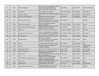 811 0827 Mirpur Abbottabad
KHASRA # 2340, HALQA PATWAR MIRPUR,
AL-HAIDER PLAZA,AYUB MEDICAL
COMPLEX,MANDIAN, ABBOTTABAD
0992-380346 0301-8650827 Mirpur (Abbottabad)
812 0828 Muslimabad MUSLIMABAD, DISTT: KOHAT 0922-554208,554340 0301-8400828 Muslimabad
813 0829 Bank Squre Muzad
BANK SQUARE CHATTAR,MUZAFFARABAD
A.K.
05822-921466 0301-8620829 CHATTAR (A.K)
814 0830 Noor Hayat Colony Bhalwal NOOR HAYAT COLONY BHALWAL 048-6643457 0301-8200830 Bhalwal
815 0831 University Road, Multan
PROPERTY NO.9IXXIV, MOUZA
BAHADURPUR, UNIVERSITY ROAD, NEAR
BYPASS CHOWK, BOSAN TOWN, MULTAN
0322-4509957 - MULTAN
816 0832 Dhudial, District Chakwal
PLOT NO.359, DHUDIAL, TEHSIL &
DISTRICT CHAKWAL
0543-590361,590362 0301-8430832 Dhudial
817 0833 By-Pass Road ,Haidry Chowk, Bagh
KHASRA NO.2009, MAIN BAZAR, HAIDRY
CHOWK, BAGH CITY, BAGH A.K.
05823-920100 0301-8710833 Bagh
818 0834 Dunya Pur RAILWAY ROAD, MOUZA DUNYA PUR 060-8304075, 8304512 0301-8440834 Dunyapur
819 0835 Commercial Area, Bahawlapur
PLOT # 2-C, KHATOONI # 667, KHEWAT #
262, COMMERCIAL AREA, BAHAWALPUR
062-2740206, 2740306 0301-8720835 Bahawalpur
820 0836 S. Mills Chishtian Mohar Sharif, Sugar Mills Road, Chistian 063-2501313 0301-8430836 Chishtian
821 0837 Club Road, Vehari
PLOT NO.37-H,KHEWAT
NO.1284,KHATOONI NO.1335,SHAHEEN
MARKET, CLUB ROAD, VEHARI
067-3361175,3362175 0301-8730837 Vehari
822 0838 Karak GHULAM MARKET, MAIN BAZAR, KARAK 0927-210874 0301-8200838 Karak
823 0839 Lodhran
BAHAWALPUR ROAD,MOUZA MANDI
LODHRAN LODHRAN
060-8362342,8364440 0301-8730839
MOUZA MANDI
LODHRAN
824 0840 Darhal Gaggan Branch Darhal Gaggan, Tehsil & Distt. Bhimber A.K. 05827-473550 0315-8330840 Darhal Gaggan
825 0841 Mawa Rarah Branch Mawa Rarra, Tehsil & Distt. Mirpur A.K. 05827-422887 0345-8250841 Mawa Rarah
826 0842 Tangi Gala Ak.
MURSHIDABAD TANGI GALA
(NARIAN),TARARKHAL, TEHSIL PALANDRI,
DISTT. SUDHANOOTI A.K
05825-450419 0345-8240842 MURSHADABAD
827 0843 Bhiria Road Distrcit Naushero Feroze
SURVEY NO.287/1-4,DEH CHAHEN,
MANOMAL, BHIRIA ROAD, BHIRIA,
DISTRICT NAUSHERO FEROZE
0242-435331-2 0301-8630843 Bhiria
828 0844 Petaro Cantt
SHOPPING COMPLEX,HEADQUATERS SFS,
PAKISTAN ARMY CAMP, PETARO
022-2022094,2022099 0301-8430844 Petaro
829 0845 Deh Udhi Thull Daya Mohallah, Deh Udhi Thull. 0722-611311 0301-8370845 Deh Udhi Thull
830 0846 Gambat, District Khairpur Mirs
PROPERTY NO.2383-B, STATION ROAD,
GAMBAT DISTRICT KHAIRPUR MIRS
0243-720336- 720337 - GAMAT
 