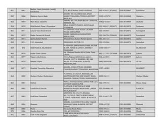 851 0867
Madina Town (Bismillah Chowk)
Faisalabad.
57-Z, 8.S.R. Madina Town Faisalabad 041-9220277,8720955 0345-8250867 Faisalabad
852 0868 Maldara, District Bagh
KHASRA NO.410, AMJAD GUL AFSAR
MARKET, MALDARA, TEHSIL & DISTRICT
BAGH, A.K.
0345-5476792 0301-8430868 Maldarra
853 0869 Main Bazar, Chakothi
KHASRA NO.1744, MAIN BAZAR CHAKOTHI,
HATTIAN, A.K.
05822-921827 0301-8730869 Chakothi
854 0870 Bilal Market, Phase-I, Hayatabad
BILAL MARKET, PHASE-I, HAYATABAD,
PESHAWAR
091-5828471,5828472 0301-8210870 Peshawar
855 0871 Lalazar Tulsa Road Branch
TULSA ROAD, FAZAL PLAZA LALAZAR
TULSA, RAWALPINDI
051-5583837 0301-8720871 Rawalpindi
856 0872 Dhoke Farman Ali Branch
DHOKE FARMAN ALI RAWALPINDI
RAWALPINDI
051-5962784,5590690 0301-8460872 Rawalpindi
857 0873 Quetta,Kabari Market Mission Road, Kabari Market Quetta 081-2827724 0301-8630873 Quetta
858 0874 F-11, Islamabad ISLAMABAD, SECTOR F-11 051-2294566 0301-8460874 Islamabad
859 875 DHA PHASE II, ISLAMABAD
PLOT NO.03, JINNAH BOULEVARD, SECTOR
B, DHA, PHASE-II, GATE 01, DISTRICT
ISLAMABAD
0300-8306474 - ISLAMABAD
860 0876 Jouhar Town Lahore
6 A , Maulana Shaukat Ali Rd, Johar Town
Lahore
042-5173703 ,5176068 0301-8670876 Lahore
861 0877 Tajpura Lda Scheme 424-A, Tajpura LDA Scheme, Lahore. 042-6634843 0301-8280877 Lahore
862 0878 Seetpur, Alipur
WARD # 10, PT-1, BEARING # BV-140,
RH/SH, SEETPUR ROAD, ALIRPUR,
MUZAFARGARH
0662700305-06 0301-8420878 Ali Pur
863 0879 Ghazikot Township, Mansehra
KHASRA # 1561/179,182-181,MAIN
CHOWK GHAZIKOT TOWMSHIP, MANSEHRA
0997-440583 - GHAZIKOT
864 0880 Shahpur Chakar, Shahdadpur
PLOT NO.1-A-110/114, MASHAALLAH
SHOPPING CENTRE, NEW COLONY ROAD,
SHAHPUR CHAKAR, TEHSIL SHAHDADPUR
0235-846124 - Shahpur Chakar
865 0881 Hatheji
MOUZA HATHEJI TEHSIL AHMAD PUR EAST,
DISTRICT BAHAWALPUR
062-2785342 0301-8630881 Mouza Hataji
866 0882 Landhi No.6, Karachi
PLOT NO.R-2, SECTOR 36-E, NEAR
BISMILLAH MASJID, MAIN ROAD, LANDHI
NO.06, KARACHI
021-35046862-63 - KARACHI
867 0883 Park Road, Islamabad
KHATOONI NO.172, 173, KHASRA
NO.732/101/2, CHATTA BUKHTAWAR
CHOWK, PARK ROAD, TEHSIL & DISTRICT
ISLD
051-2616672-73 - Islamabad
868 0884 Bhawanj
KHASRA 842, KHEWAT 844/256, VILLAGE
BHAWANJ, SARAI ALAMGIR, DISTRICT
GUJRAT
0554-642158 0301-8430884 Bhawanj
869 0885 Phalia Old Gujrat Road, Phalia. 0546-596151 0301-8730885 Phalia
870 0886 Dhodha Distt Chk VILL & P.O DHODHA 0543-560610 0301-8460886 Dhodha
871 0887 Chak 44 Nb Sargodha
CHAK NO.44/NB,WATER SUPPLY
ROAD,SARGODHA
048-9230465,3703670 0301-8650887 SARGODHA
 