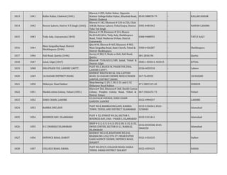 1013 1041 Kallar Kahar, Chakwal (1041)
Khewat # 899, Kallar Kahar, Opposite
Science College Kallar Kahar, Khushab Road,
District Chakwal
0543-588078-79 - KALLAR KAHAR
1014 1042 Nawan Lahore, District T.T.Singh (1042)
Khewat # 142, Khatooni # 224 to 226, Chak
338 JB, Nawan Lahore, Tehsil Gojra, District
Toba Tek Singh
0301-8481042 - NAWAN LAHORE
1015 1043 Tatly Aaly, Gujranwala (1043)
Khewat # 39, Khatooni # 124, Khasra
No.814,815,816, Tatly Aaly, Sheikhupura
Road, Tehsil Nosheran Virkan, District
Gujranwala
0300-9408955 - TATLY AALY
1016 1044
Main Sargodha Road, District
Sheikhupura (1044)
Qita # 06, Khewat # 465, Khatooni # 903,
Main Sargodha Road, Batti Chowk, Tehsil &
District Sheikhupura
0300-6436387 - Sheikhupura
1017 1046 Hali Road, Quetta (1046)
Survey # 382/3, Shahr-e-Hali, Hali Road,
Quetta
081-2836196 - Quetta
1018 1047 Jutial, Gilgit (1047)
Khasra# 7334/6511/189, Jutial, Tehsil &
District Gilgit
05811-455014, 455015 - JUTIAL
1019 1048 DHA PHASE VIII, LAHORE CANTT.
PLOT NO.3, BLOCK M, PHASE VIII, DHA,
LAHORE CANTT.
0336-4020318 - Lahore
1020 1049 18-HAZARI DISTRICT JHANG
KHEWAT KHATA NO.56, 326, LAYYAH
ROAD, 18-HAZARI CHOWK, MOZA CHOKIN
JAMPUR, DISTRICT JHANG
047-7645032 18-HAZARI
1021 1050 Shikarpur Road Sukkur
Shop bearing C-29, C-30, C-31 and C-32
Shikarpur Road Sukkur
071-5807219-20 SUKKUR
1022 1051 Sheikh cotton Colony, Vehari (1051)
Khewat# 366, Khatooni# 368, Sheikh Cotton
Colony, Peoples Colony Road, Tehsil &
District Vehari
067-3361672-73 - Vehari
1023 1052 SUKH CHAIN, LAHORE
G3,G4,PALM AVENUE, SUKH CHAIN
GARDEN, LAHORE
0322-4994557 LAHORE
1024 1053 BAHRIA ENCLAVE
PLOT NO.8, BAHRIA ENCLAVE, BAHRIA
TOWN, TEHSIL AND DISTRICT ISLAMABAD
0315-5156561, 0321-
5250045
- Islamabad
1025 1054 BUSINESS BAY, ISLAMABAD
PLOT # 52, STREET NO.26, SECTOR F,
BUSINESS BAY, DHA - PHASE-I, ISLAMABAD
0333-5315412 Islamabad
1026 1055 D 12 MARKAZ ISLAMABAD
SHOP # G-2, G-3, G-4, G-29, G-30, G-31, G-32,
SWISS CENTER, SECTOR D-12, MARKAZ,
ISLAMABAD
0334-8535508, 0345-
5064550
Islamabad
1027 1056 DEFENCE ROAD, SIAKOT
KHEWAT NO.145, KHATOONI NO.310,
KHASRA NO.1232/370-371 NEAR FATEH
GARH AGENCY CHOWK, DEFENCE ROAD,
SIALKOT
0321-4310135 Sialkot
1028 1057 COLLEGE ROAD, DASKA
PLOT NO.299/5, COLLEGE ROAD, DASKA
TEHSIL DASKA DISTRICT SIALKOT
0322-4559125 DASKA
 