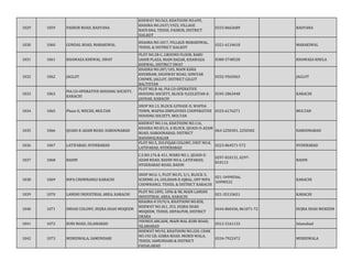 1029 1059 PASRUR ROAD, BADYANA
KHEWAT NO.563, KHATOONI NO.699,
KHASRA NO.2437/1925, VILLAGE
BADYANA, TEHSIL PASRUR, DISTRICT
SIALKOT
0333-8662689 BADYANA
1030 1060 GONDAL ROAD, MARAKIWAL
KHASRA NO.1017, VILLAGE MARAKIWAL,
TEHSIL & DISTRICT SIALKOT
0321-6134618 MARAKIWAL
1031 1061 KHAWAZA KHEWAL, SWAT
PLOT NO.28-C, GROUND FLOOR, BABU
SAHIB PLAZA, MAIN BAZAR, KHAWAZA
KHEWAL, DISTRICT SWAT
0300-5748528 KHAWAZA KHELA
1032 1062 JAGLOT
KHASRA NO.287/103, MAIN KARA
KHURRAM, HIGHWAY ROAD, SONIYAR
CHOWK, JAGLOT, DISTRICT GILGIT
BALTISTAN
0332-9565063 JAGLOT
1033 1063
PIA CO-OPERATIVE HOUSING SOCIETY,
KARACHI
PLOT NO.B-46, PIA CO-OPERATIVE
HOUSING SOCIETY, BLOCK-9,GULISTAN-E-
JAUHAR, KARACHI
0345-2863448 KARACHI
1034 1065 Phase II, WECHS, MULTAN
SHOP NO.13, BLOCK-S,PHASE-II, WAPDA
TOWN, WAPDA EMPLOYEES COOPERATIVE
HOUSING SOCIETY, MULTAN
0333-6176271 MULTAN
1035 1066 QUAID-E-AZAM ROAD, HAROONABAD
KHEWAT NO.116, KHATOONI NO.116,
KHASRA NO.85/A, A BLOCK, QUAID-D-AZAM
ROAD, HAROONABAD, DISTRICT
BAHAWALNAGAR
063-2250301, 2250302 HAROONABAD
1036 1067 LATIFABAD, HYDERABAD
PLOT NO.5, ZULFIQAR COLONY, UNIT NO.8,
LATIFABAD, HYDERABAD
0223-864571-572 HYDERABAD
1037 1068 BADIN
C.S.NO.176 & 451, WARD NO.1, QUAID-E-
AZAM ROAD, BADIN NO.6, LATIFABAD,
HYDERABAD ROAD, BADIN
0297-810131, 0297-
810113
BADIN
1038 1069 NIPA CHOWRANGI KARACHI
SHOP NO.G-1, PLOT NO.FL 3/1, BLOCK-5,
SCHEME-24, GULSHAN-E-IQBAL, OFF NIPA
CHOWRANGI, TEHSIL & DISTRICT KARACHI
021-34990566,
34990532
KARACHI
1039 1070 LANDHI INDUSTRIAL AREA, KARACHI
PLOT NO.1095, 1096 & 98, MAIN LANDHI
INDUSTRIAL AREA, KARACHI
021-35133651 KARACHI
1040 1071 IMDAD COLONY, HUJRA SHAH MUQEEM
KHASRA # 59/9/4, KHATOONI NO.858,
KHEWAT NO.361, 353, HUJRA SHAH
MUQEEM, TEHSIL DEPALPUR, DISTRICT
OKARA
0444-860436, 861071-72 HUJRA SHAH MUKEEM
1041 1072 KURI ROAD, ISLAMABAD
YOUNUS ARCADE, MAIN MAL KURI ROAD,
ISLAMABAD
0312-5161133 Islamabad
1042 1073 MURIDWALA, SAMUNDARI
KHEWAT NO.92, KHATOONI NO.220, CHAK
NO.192 GB, GOJRA ROAD, MURID WALA,
TEHSIL SAMUNDARI & DISTRICT
FAISALABAD
0334-7922472 MURIDWALA
 