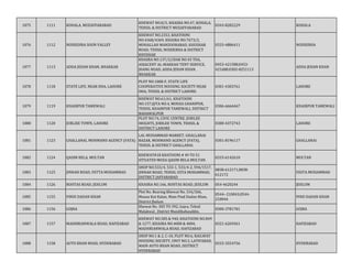 1075 1111 KOHALA, MUZAFFARABAD
KHEWAT NO.8/5, KHASRA NO.47, KOHALA,
TEHSIL & DISTRICT MUZAFFARABAD
0343-8282229 KOHALA
1076 1112 NOSHEHRA SOON VALLEY
KHEWAT NO.2353, KHATOONI
NO.4368/4369, KHASRA NO.7673/2,
MOHALLAH MANZOORABAD, KHUSHAB
ROAD, TEHSIL NOSHERHA & DISTRICT
KHUSHAB
0333-4886411 NOSHERHA
1077 1113 ADDA JEHAN KHAN, BHAKKAR
KHASRA NO.137/2,CHAK NO.45 TDA,
ADJACENT AL-MAKKAH TENT SERVICE,
JHANG ROAD, ADDA JEHAN KHAN,
BHAKKAR
0453-421588,0453-
421688,0302-8251113
ADDA JEHAN KHAN
1078 1118 STATE LIFE, NEAR DHA, LAHORE
PLOT NO.1008-F, STATE LIFE
COOPERATIVE HOUSING SOCIETY NEAR
DHA, TEHSIL & DISTRICT LAHORE.
0301-4303761 LAHORE
1079 1119 KHAIRPUR TAMEWALI
KHEWAT NO.61/61, KHATOONI
NO.157,QITA NO.4, MOUZA GHANIPUR,
TEHSIL KHAIRPUR TAMEWALI, DISTRICT
BAHAWALPUR
0306-6666467 KHAIRPUR TAMEWALI
1080 1120 JUBLIEE TOWN, LAHORE
PLOT NO.74, CIVIC CENTRE, JUBILEE
HEIGHTS, JUBILEE TOWN, TEHSIL &
DISTRICT LAHORE
0300-4372743 LAHORE
1081 1123 GHALLANAI, MOHMAND AGENCY (FATA)
LAL MUHAMMAD MARKET, GHALLANAI
BAZAR, MOHMAND AGENCY (FATA),
TEHSIL & DISTRICT GHALLANAI.
0301-8196117 GHALLANAI
1082 1124 QASIM BELA, MULTAN
KHEWAT#18 KHATOONI # 49 TO 51
SITUATED MOZA QASIM BELA MULTAN.
0333-6142610 MULTAN
1083 1125 JINNAH ROAD, USTTA MUHAMMAD
SHOP NO.533/4, 533-1, 533/4-2, 594/1517,
JINNAH ROAD, TEHSIL USTA MOHAMMAD,
DISTRICT JAFFARABAD
0838-612171,0838-
612172
USSTA MUHAMMAD
1084 1126 ROHTAS ROAD, JEHLUM KHASRA NO.166, ROHTAS ROAD, JEHLUM 054-4620244 JEHLUM
1085 1155 PINDI DADAN KHAN
Plot No. Bearing Khewat No. 316/266,
Mouza Kot Kalan, Main Pind Dadan Khan,
District Jhelum
0544--210043,0544-
210044
PIND DADAN KHAN
1086 1156 GOJRA
Khewat No. 305 TO 392, Gojra, Tehsil
Malakwal , District Mandibahauddin.
0300-3781781 GOJRA
1087 1157 MADHRIANWALA ROAD, HAFIZABAD
KHEWAT NO.585 & 940, KHATOONI NO.849
& 1277, KHASRA NO.4008 & 4004,
MADHRIANWALA ROAD, HAFIZABAD
0321-6269361 HAFIZABAD
1088 1158 AUTO BHAN ROAD, HYDERABAD
SHOP NO.1 & 2, C-10, PLOT NO.6, RAILWAY
HOUSING SOCIETY, UNIT NO.3, LATIFABAD,
MAIN AUTO BHAN ROAD, DISTRICT
HYDERABAD
0333-3554756 HYDERABAD
 